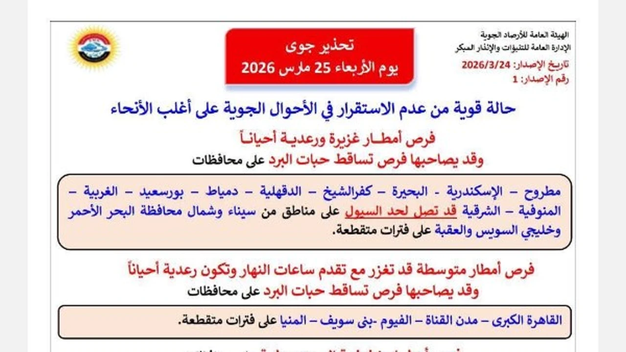 الأرصاد تحذر من أمطار غزيرة وسيول تضرب هذه المناطق غدا الأربعاء